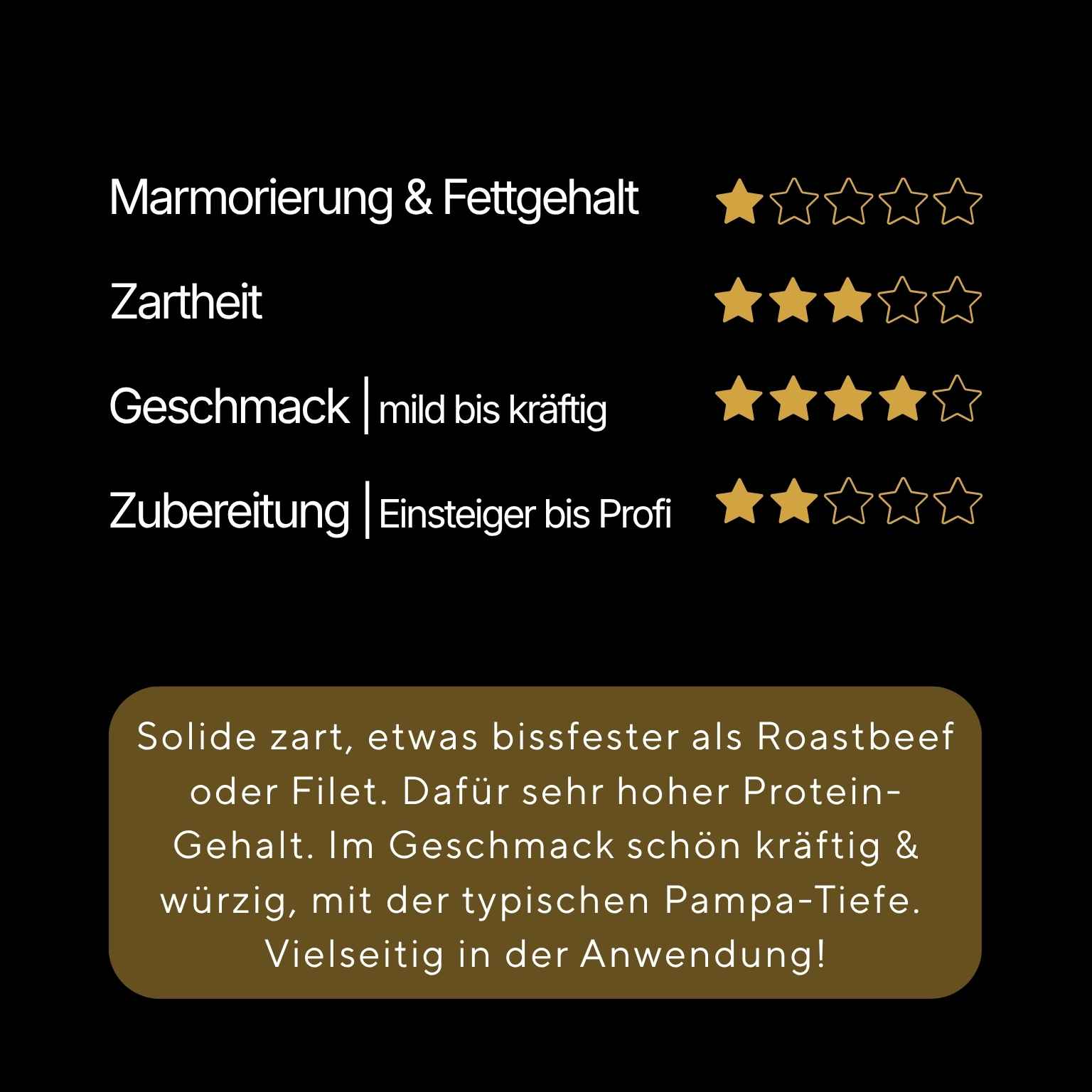 Hüftsteak | Pampa Húmeda