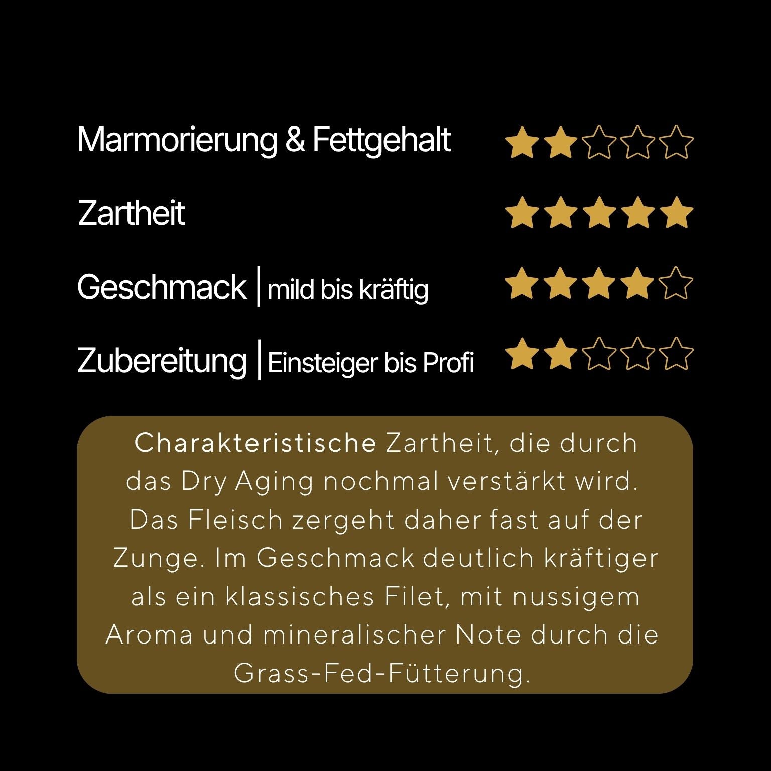 Filetsteak | 21 Tage Dry Aged