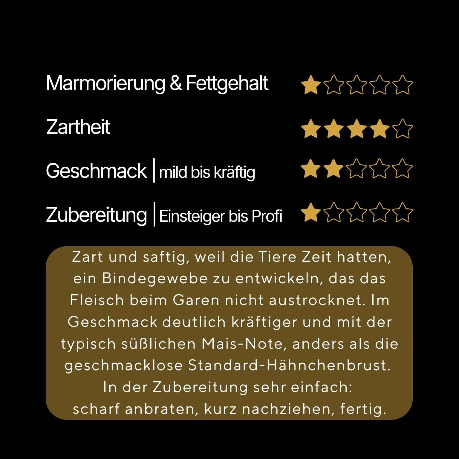 Label Rouge | Maishähnchen-Brustfilet