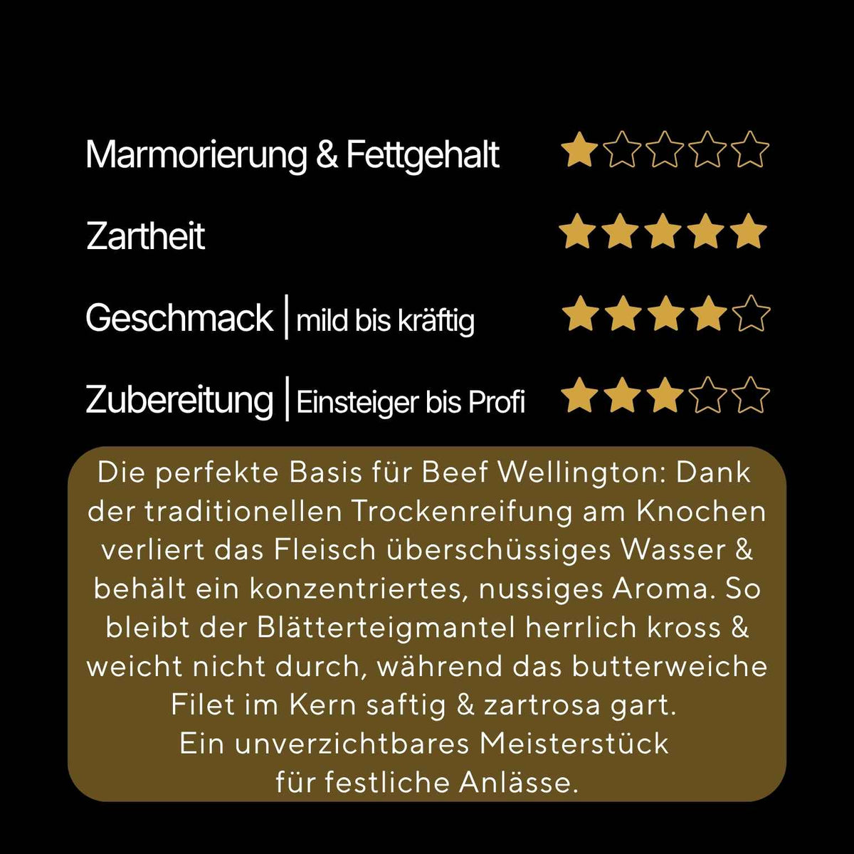 Filet Mittelstück  | 21 Tage Dry Aged
