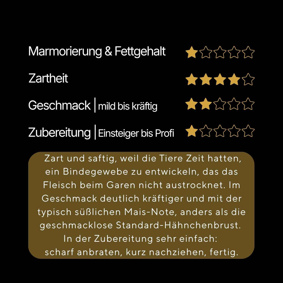 Label Rouge | Maishähnchen-Brustfilet