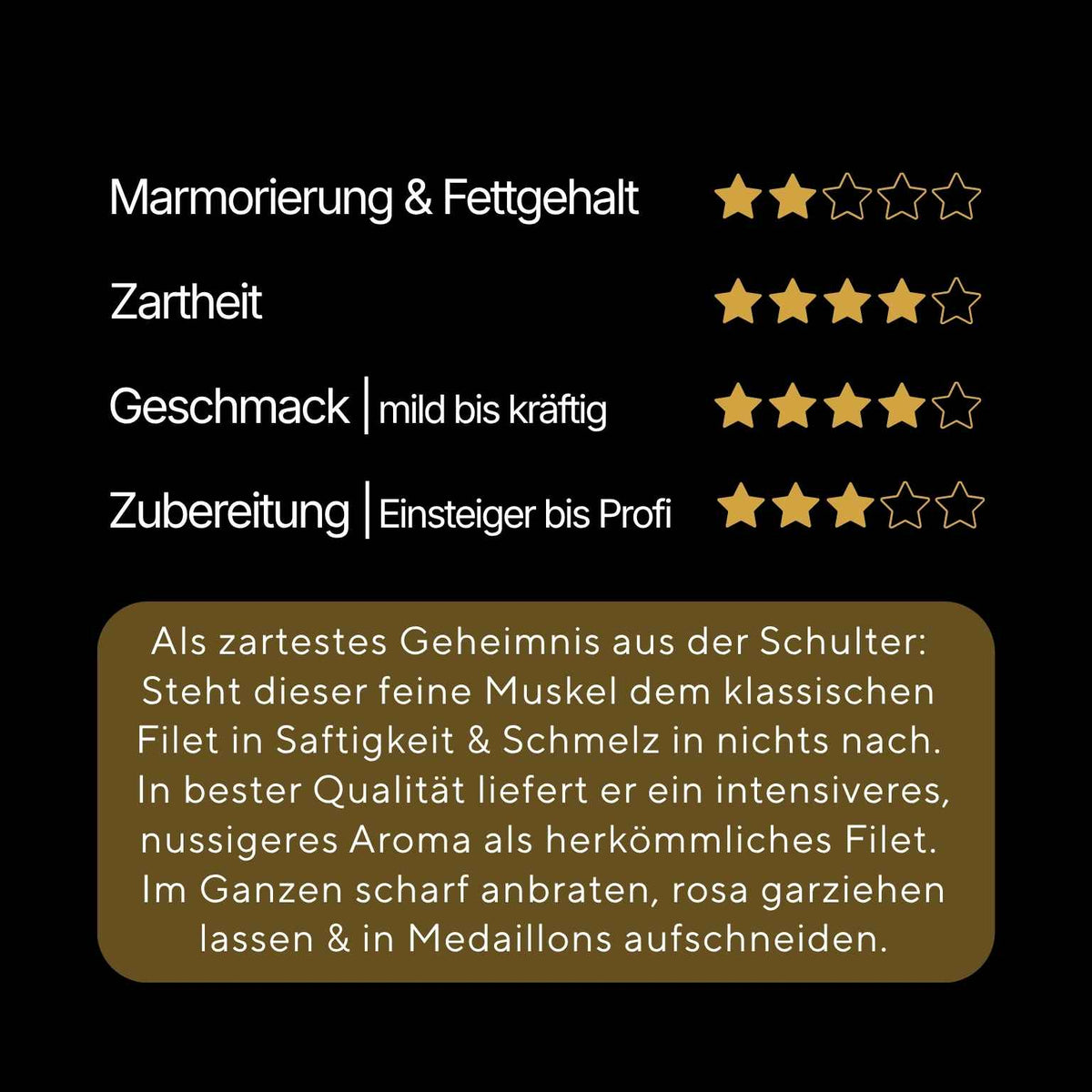 Teres Major · Metzgerstück | Nebraska