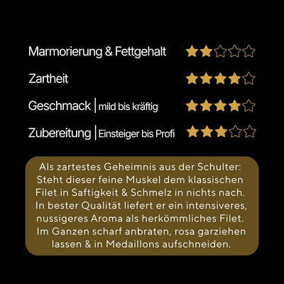 Teres Major · Metzgerstück | Nebraska