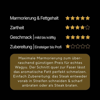 Chuck Flap · Teppanyaki Cut | Wagyu BMS 6–9